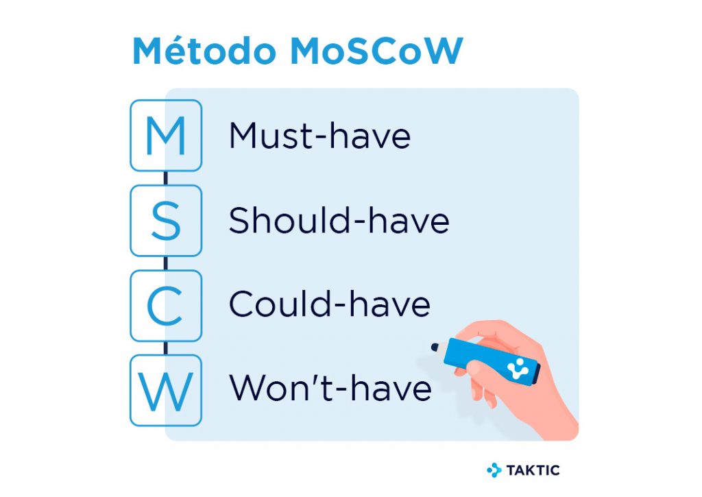 Método MoSCoW TAKTIC